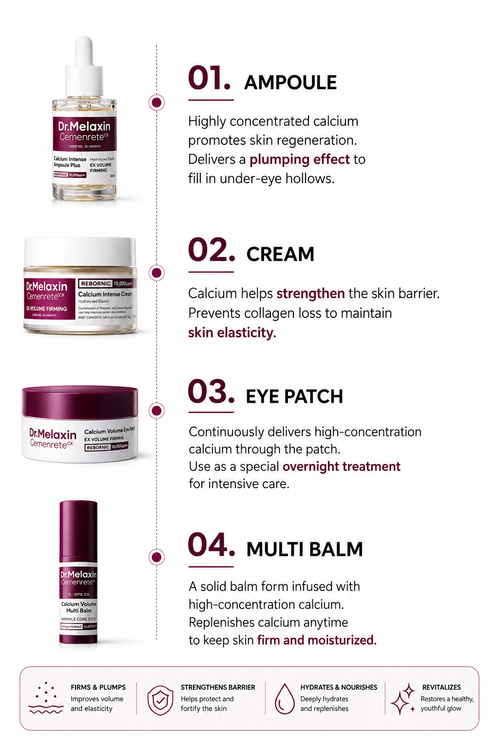 Cemenrete Calcium Eyecare Routine Kit
