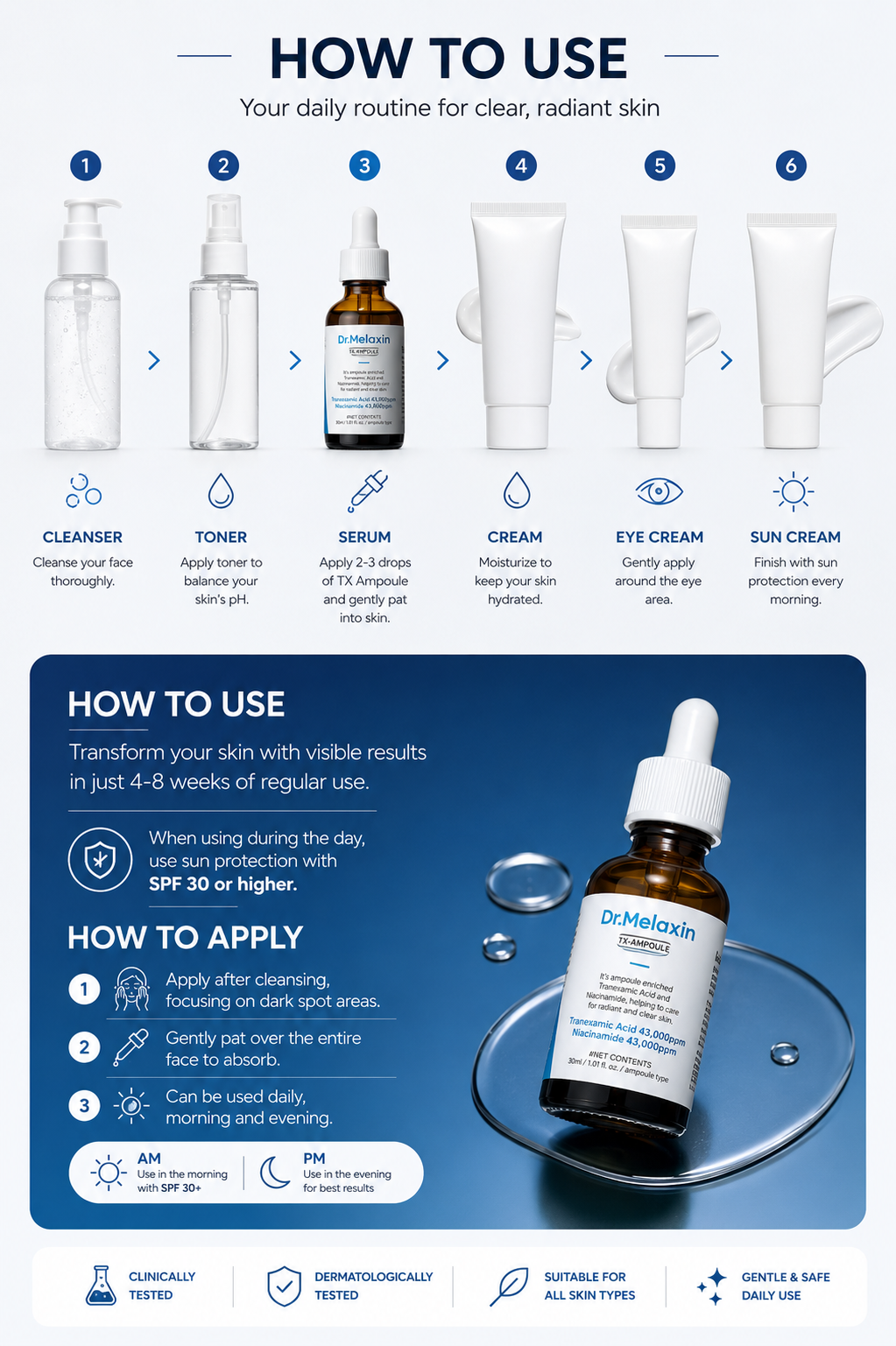 TX Ampoule Rx